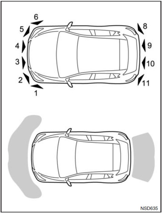 Type B: systeem met 10 sensoren