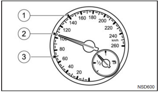 Snelheidsmeter