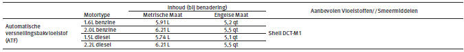 AANBEVOLEN VLOEISTOFFEN/SMEERMIDDELEN EN INHOUDSMATEN