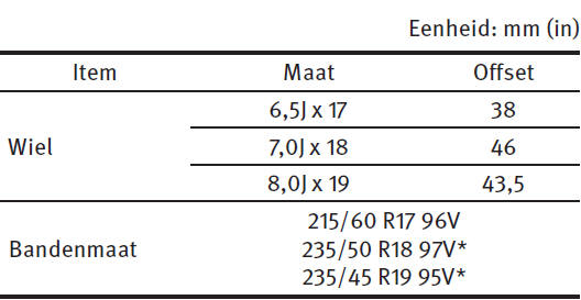 WIELEN EN BANDEN