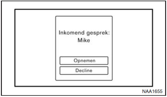 Een oproep ontvangen tijdens een gesprek met iemand anders