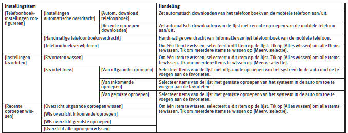 Instellingen voor Telefoonboek/Favorieten