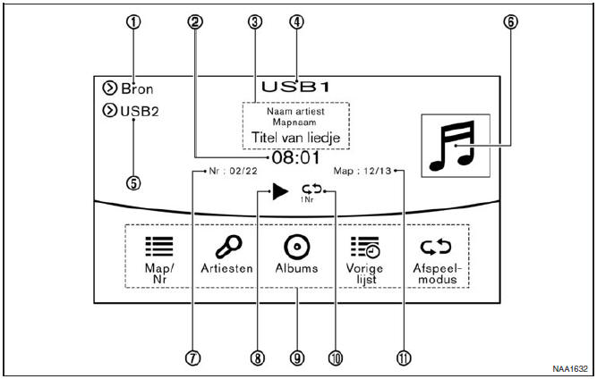 Het bedieningsscherm voor het USB-apparaat