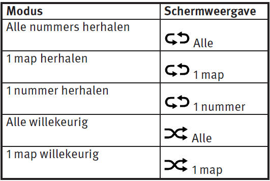 Het bedieningsscherm voor het USB-apparaat