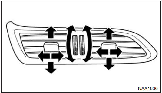 Middenventilatieroosters