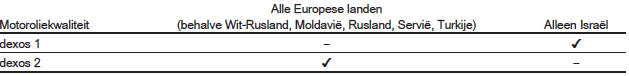 Europees serviceschema