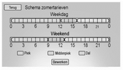 Stroomtarievenschema bekijken