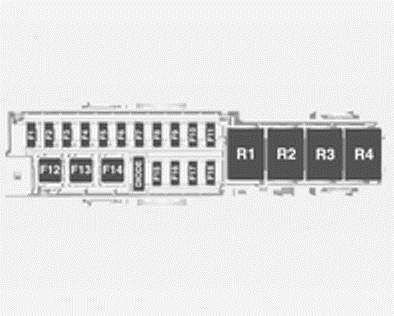 Zekeringenkast instrumentenpaneel op het linker uiteinde