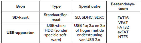 Ondersteunde afbeeldingbronnen en bestandsformaten