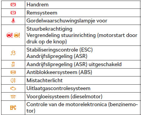 Inleiding voor het onderwerp