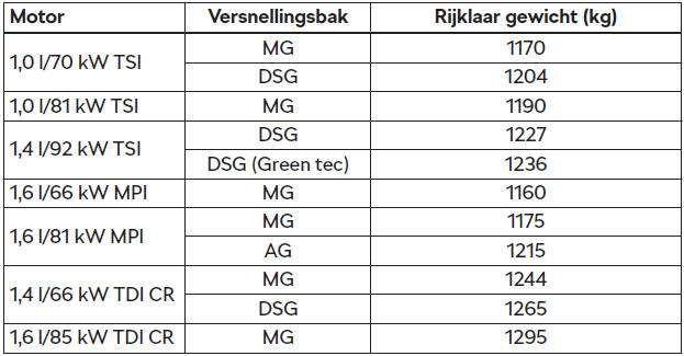 Rijklaar gewicht