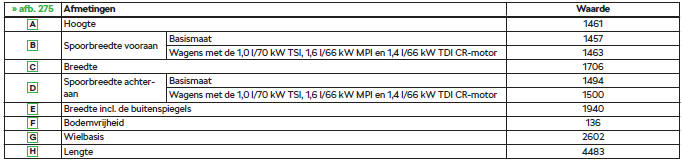 Wagenafmetingen bij rijklaargewicht zonder bestuurder (in mm)
