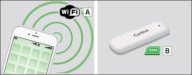 Afb. 146 WLAN / CarStick