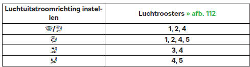 Openen/sluiten