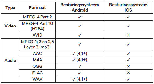 Ondersteunde bestandsformaten