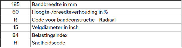 Bandenmarkering